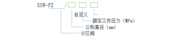 长沙宇婷消防器材有限公司,气体灭火,湖南气体灭火,湖南气体灭火维修,湖南七氟丙烷,湖南机房消防,湖南探火管,湖南气溶胶,湖南消防维修维护