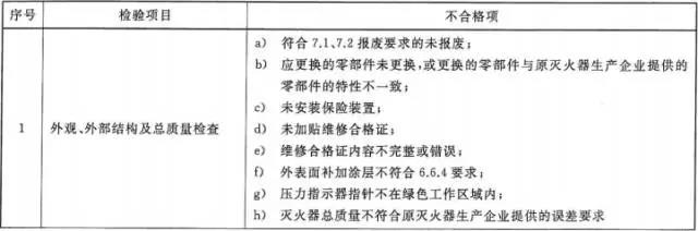 长沙宇婷消防,气体灭火,湖南气体灭火,湖南气体灭火维修,湖南七氟丙烷,湖南机房消防,湖南消防维修,湖南消防维保,湖南消防维修维护