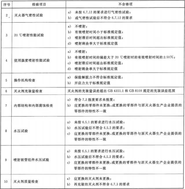 长沙宇婷消防,气体灭火,湖南气体灭火,湖南气体灭火维修,湖南七氟丙烷,湖南机房消防,湖南消防维修,湖南消防维保,湖南消防维修维护