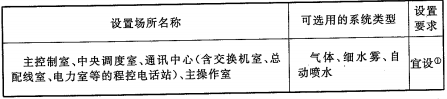 长沙宇婷消防,气体灭火,湖南气体灭火,湖南气体灭火维修,湖南七氟丙烷,湖南机房消防,湖南消防维修,湖南消防维保,湖南消防维修维护