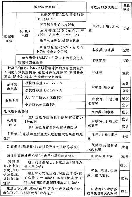 长沙宇婷消防,气体灭火,湖南气体灭火,湖南气体灭火维修,湖南七氟丙烷,湖南机房消防,湖南消防维修,湖南消防维保,湖南消防维修维护