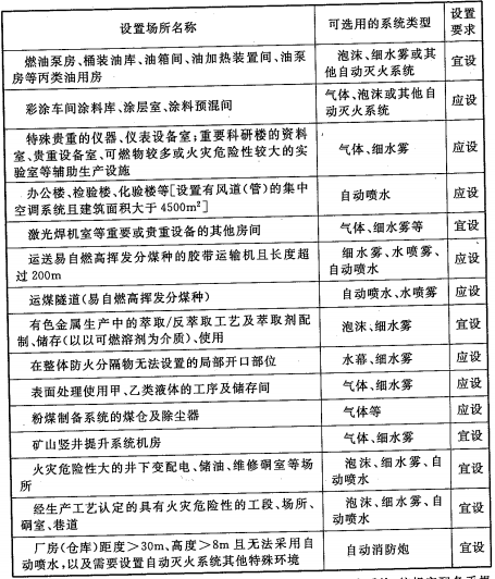 长沙宇婷消防,气体灭火,湖南气体灭火,湖南气体灭火维修,湖南七氟丙烷,湖南机房消防,湖南消防维修,湖南消防维保,湖南消防维修维护